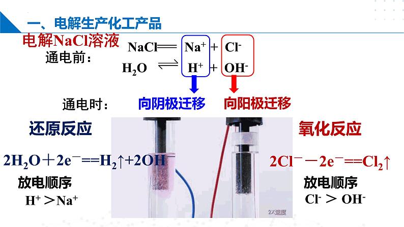 沪科版2020高二化学选择性必修第一册 4.3.2电解池（电解原理的应用） 课件08