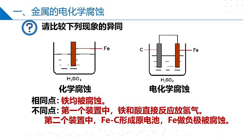 沪科版2020高二化学选择性必修第一册 4.4金属的电化学腐蚀与防护 课件05