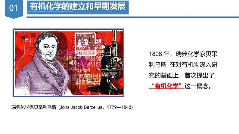 沪科版2019高二化学选择性必修三  1.1有机化学的建立与发展 课件07