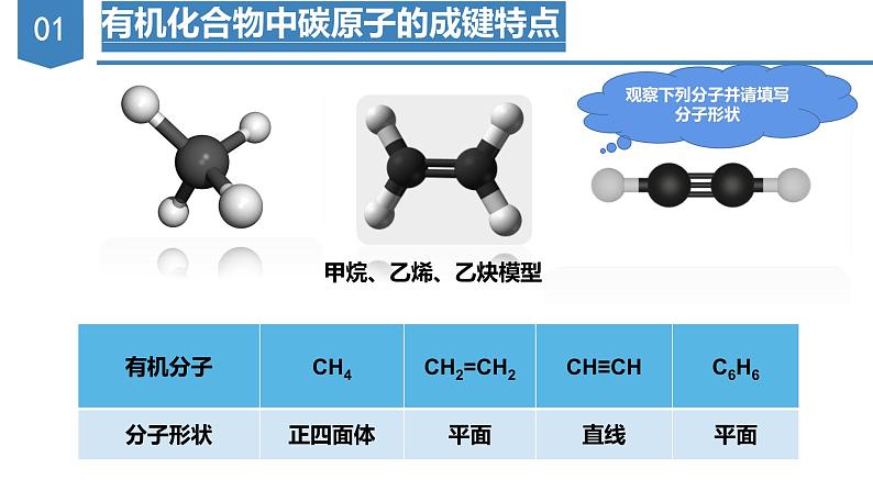 沪科版2019高二化学选择性必修三  1.2.1有机化合物的结构有机化合物中碳原子的成键特点与结构的表示方法 课件05
