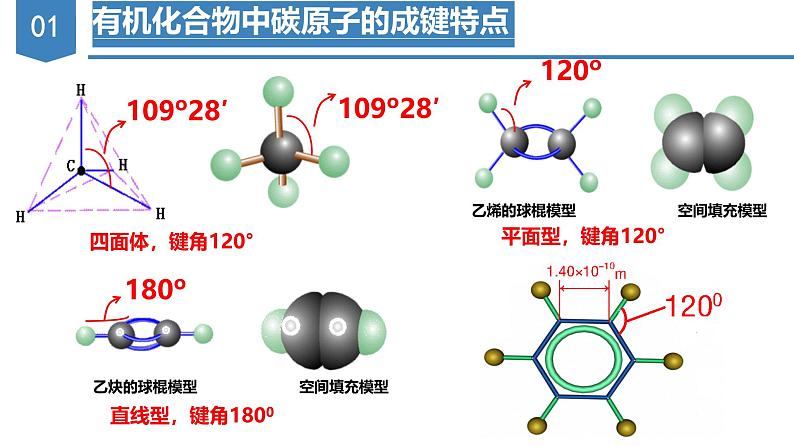 沪科版2019高二化学选择性必修三  1.2.1有机化合物的结构有机化合物中碳原子的成键特点与结构的表示方法 课件07