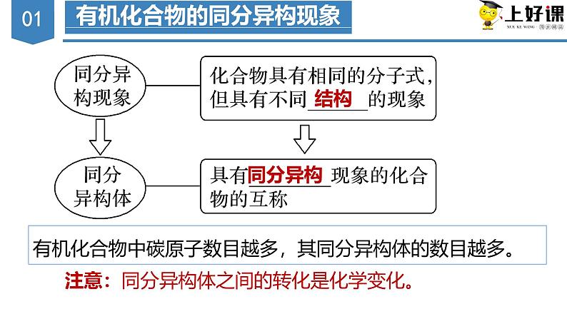 沪科版2019高二化学选择性必修三 1.2.2有机化合物的结构 课件第2课时有机化合物的同分异构现象及分类） 课件+教案05