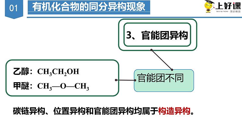 沪科版2019高二化学选择性必修三 1.2.2有机化合物的结构 课件第2课时有机化合物的同分异构现象及分类） 课件+教案08