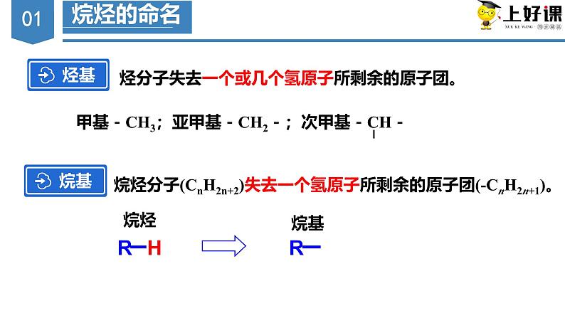 沪科版2019高二化学选择性必修三 1.3有机化合物的命名 课件+教案06