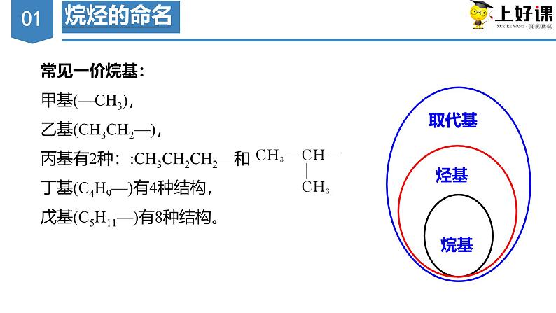 沪科版2019高二化学选择性必修三 1.3有机化合物的命名 课件+教案07