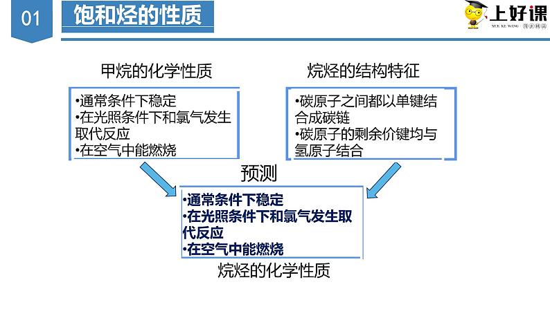 沪科版2019高二化学选择性必修三 2.1脂肪烃 课件+教案06