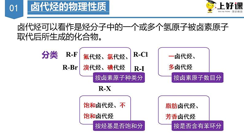 沪科版2019高二化学选择性必修三 2.3卤代烃 课件+教案05