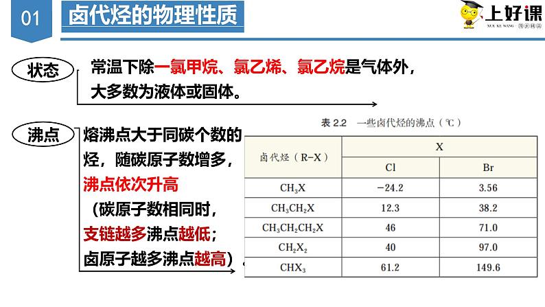 沪科版2019高二化学选择性必修三 2.3卤代烃 课件+教案06