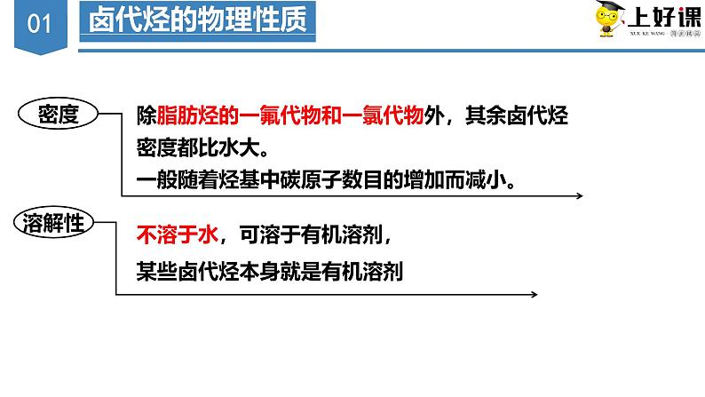 沪科版2019高二化学选择性必修三 2.3卤代烃 课件+教案07