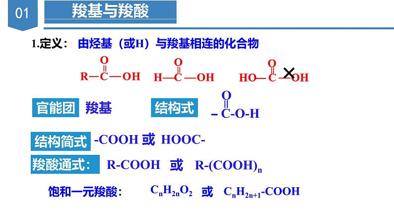 沪科版2019高二化学选择性必修三 3.3.1羧酸及其衍生物（第1课时羧酸） 课件+教案05
