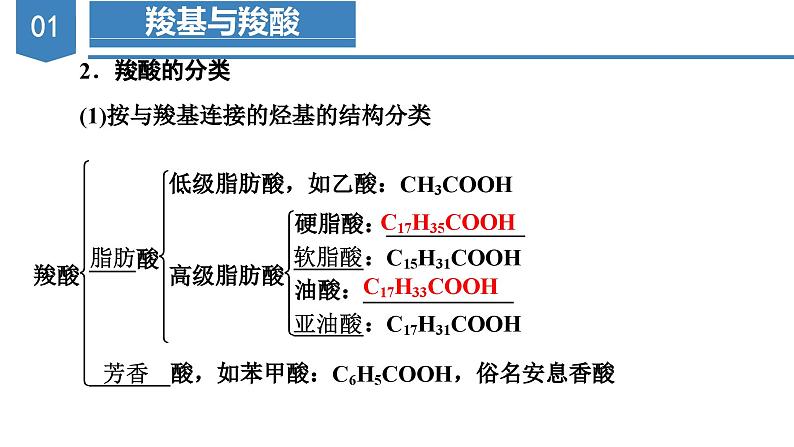 沪科版2019高二化学选择性必修三 3.3.1羧酸及其衍生物（第1课时羧酸） 课件+教案06