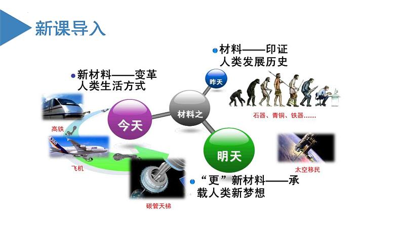 沪科版2019高二化学选择性必修三 4.2合成高分子 课件+教案03