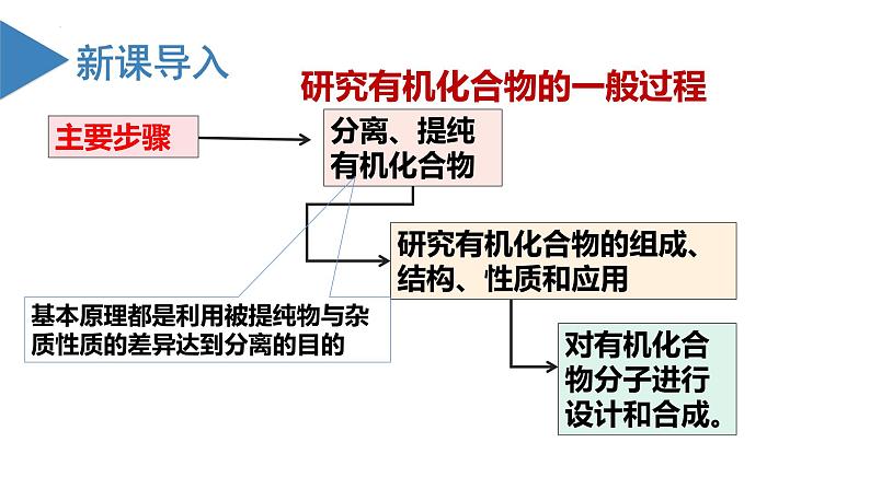 沪科版2019高二化学选择性必修三 5.2研究有机化合物的一般方法 课件+教案03