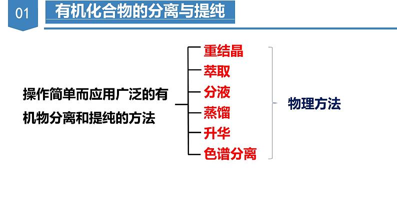 沪科版2019高二化学选择性必修三 5.2研究有机化合物的一般方法 课件+教案05