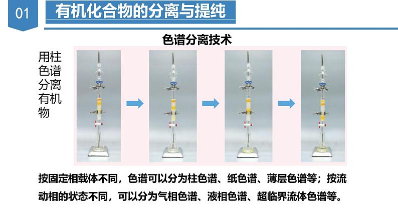 沪科版2019高二化学选择性必修三 5.2研究有机化合物的一般方法 课件+教案06