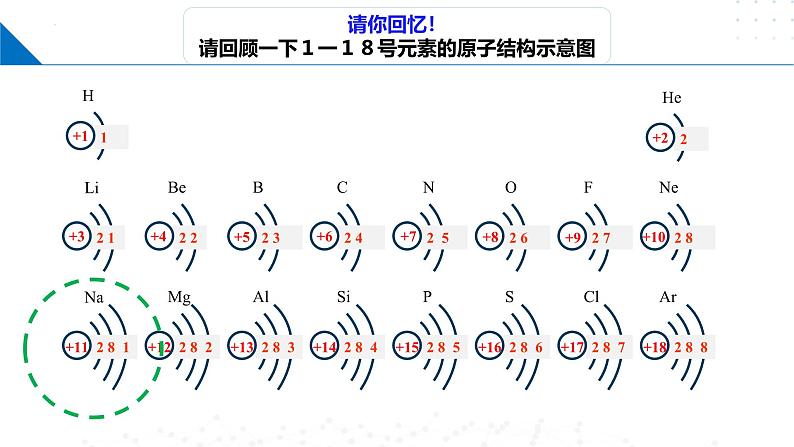 鲁科版2019高二化学选择性必修二 1.2.1基态原子的核外电子排布 课件04