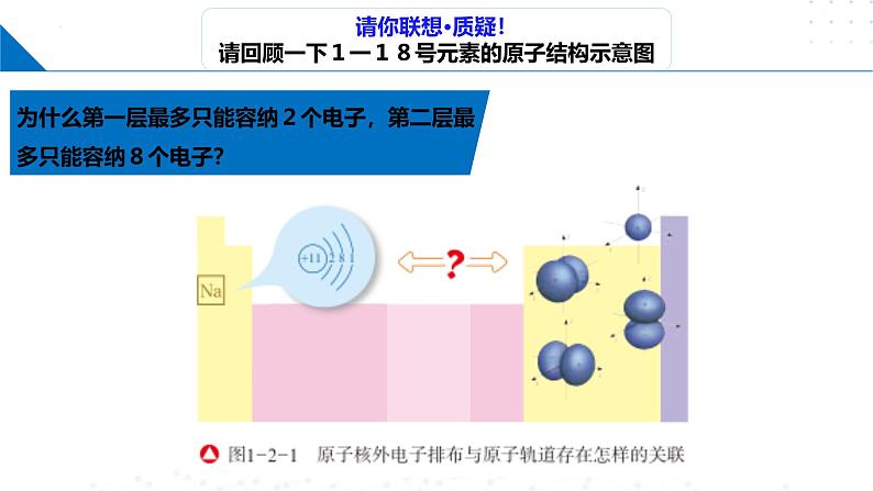 鲁科版2019高二化学选择性必修二 1.2.1基态原子的核外电子排布 课件05