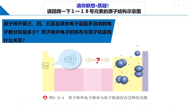 鲁科版2019高二化学选择性必修二 1.2.1基态原子的核外电子排布 课件06