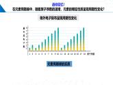 鲁科版2019高二化学选择性必修二 1.3.1原子半径元素的电离能及其变化规律 课件