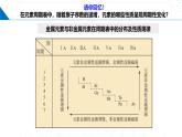 鲁科版2019高二化学选择性必修二 1.3.1原子半径元素的电离能及其变化规律 课件