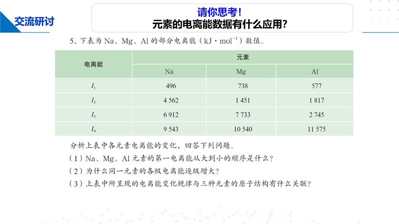 鲁科版2019高二化学选择性必修二 1.3.2元素的电离能、电负性及其变化规律 课件02