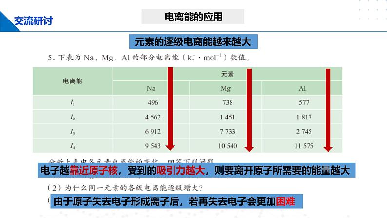 鲁科版2019高二化学选择性必修二 1.3.2元素的电离能、电负性及其变化规律 课件07