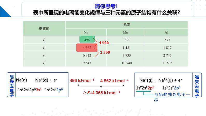 鲁科版2019高二化学选择性必修二 1.3.2元素的电离能、电负性及其变化规律 课件08