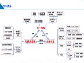 鲁科版2019高二化学选择性必修二 第一章原子结构与元素性质（单元课件）