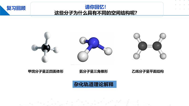 鲁科版2019高二化学选择性必修二 2.2.2价电子对互斥理论 课件02