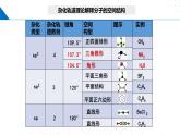 鲁科版2019高二化学选择性必修二 2.2.2价电子对互斥理论 课件