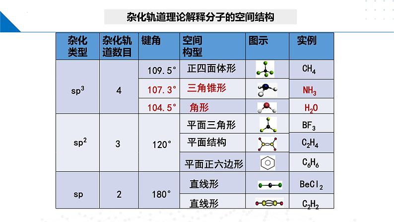 鲁科版2019高二化学选择性必修二 2.2.2价电子对互斥理论 课件03