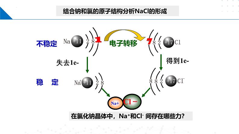 鲁科版2019高二化学选择性必修二 2.3.1离子键、金属键 课件06