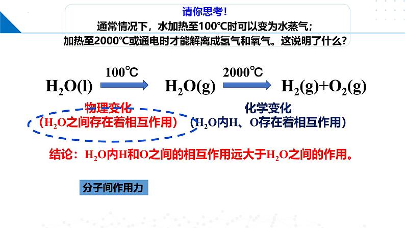 鲁科版2019高二化学选择性必修二 2.4分子间作用力 课件03