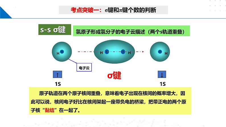 鲁科版2019高二化学选择性必修二 第二章微粒间相互作用与物质性质 课件07