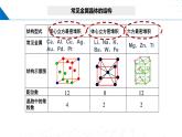 鲁科版2019高二化学选择性必修二 3.2.2离子晶体 课件