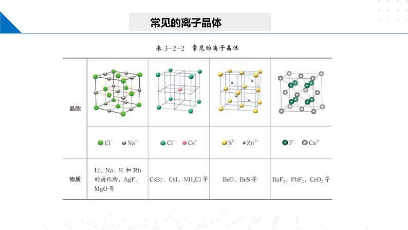 鲁科版2019高二化学选择性必修二 3.2.3共价晶体分子晶体 课件第6页