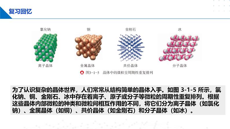 鲁科版2019高二化学选择性必修二 3.2.4晶体结构的复杂性 课件02
