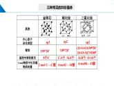 鲁科版2019高二化学选择性必修二 3.2.4晶体结构的复杂性 课件