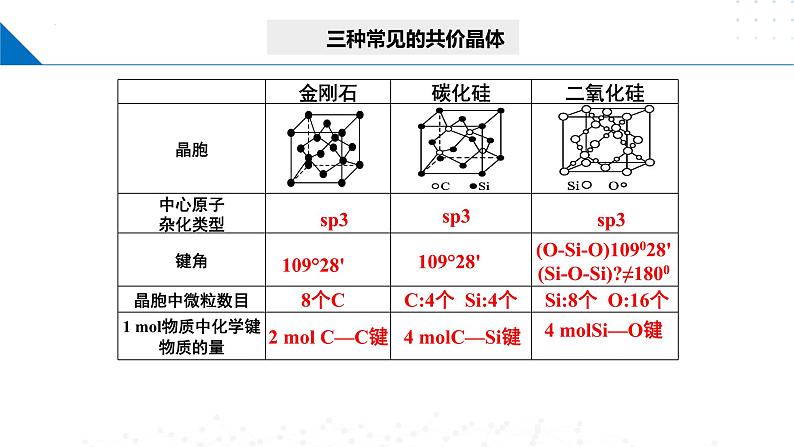 鲁科版2019高二化学选择性必修二 3.2.4晶体结构的复杂性 课件05