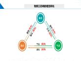 鲁科版2019高二化学选择性必修二 3.3液晶、纳米材料与超分子 课件