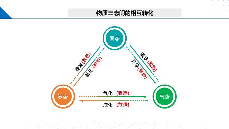 鲁科版2019高二化学选择性必修二 3.3液晶、纳米材料与超分子 课件04