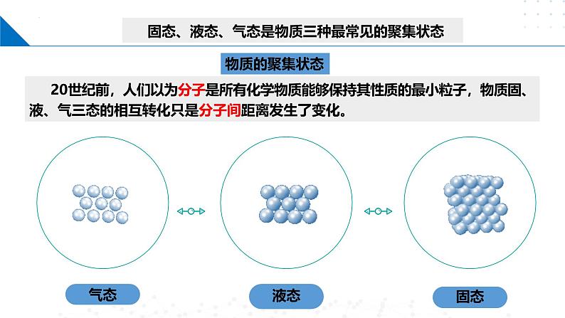 鲁科版2019高二化学选择性必修二 3.3液晶、纳米材料与超分子 课件05