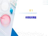 鲁科版2019高二化学选择性必修二 第三章不同聚集状态的物质与性质（单元复习） 课件