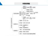鲁科版2019高二化学选择性必修二 第三章不同聚集状态的物质与性质（单元复习） 课件
