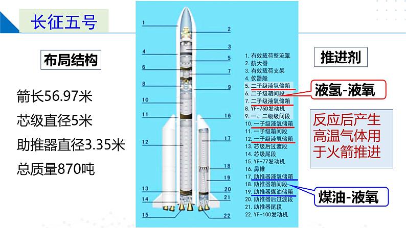 苏教版2019高二化学选择性必修第一册 1.1.1化学反应的焓变（同步课件）03