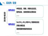 蘇教版2019高二化學(xué)選擇性必修第一冊 1.1.1化學(xué)反應(yīng)的焓變（同步課件）
