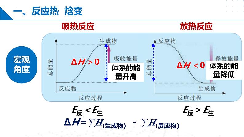 苏教版2019高二化学选择性必修第一册 1.1.1化学反应的焓变（同步课件）08