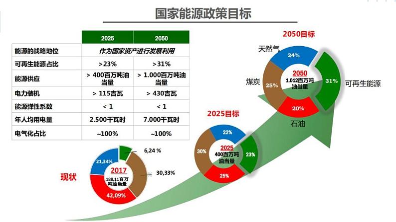 苏教版2019高二化学选择性必修第一册 1.1.3能源的充分利用（同步课件）04