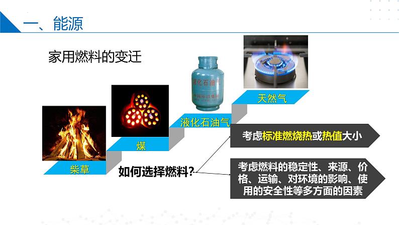 苏教版2019高二化学选择性必修第一册 1.1.3能源的充分利用（同步课件）07