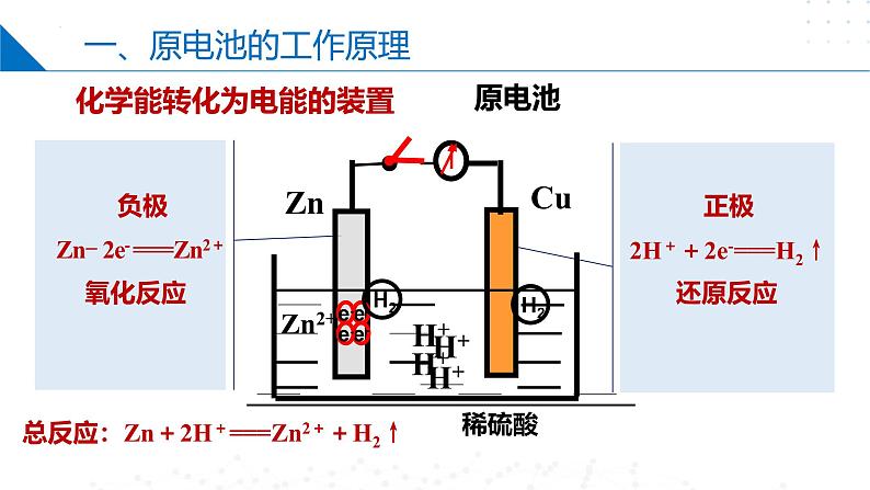 苏教版2019高二化学选择性必修第一册 1.2.1原电池的工作原理（同步课件）04